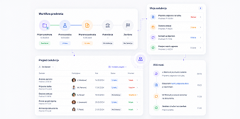Zaduženja i workflow